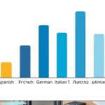 Secrets for Average person in New Language 2 Secrets for Average person in New Language